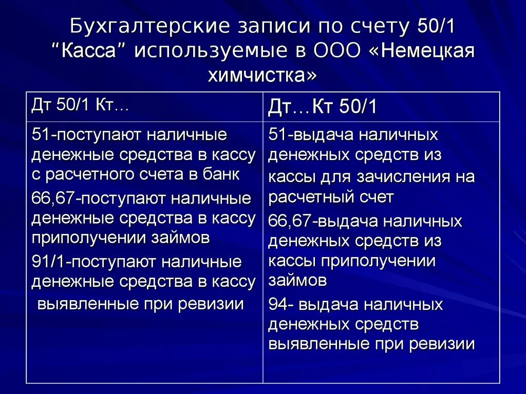 Документы по счету 50