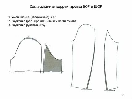 Нижние срезы рукавов