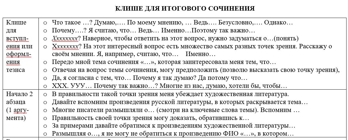 Произведения для итогового. Клише для итогового сочинения. Клише для сочинения итогового сочинения. Клише для написания итогового сочинения. Клише дл итогового соч.