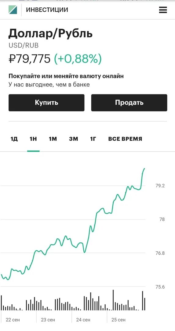 Доллар цб покупка. Курс евро. Курс евро на сегодня. Динамика евро к рублю. Курс рубля к евро.