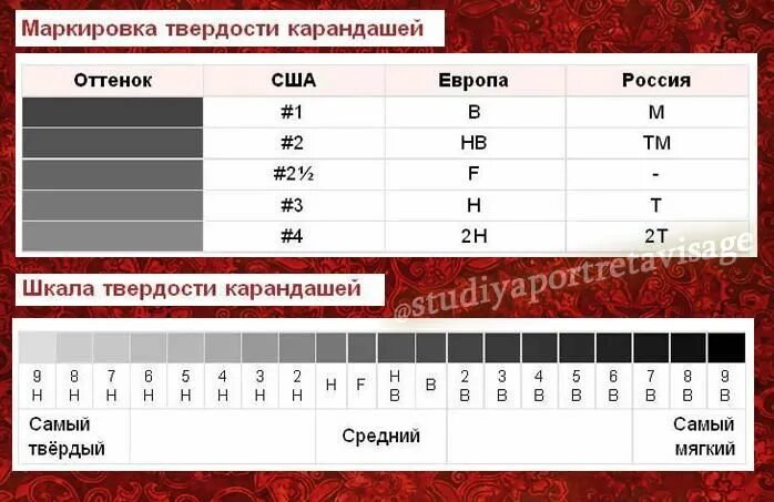 Плотность карандаша. Твердость HB таблица твердости. Твердость карандашей таблица. Твёрдость карандашей обозначение. Мягкость и твердость карандашей.