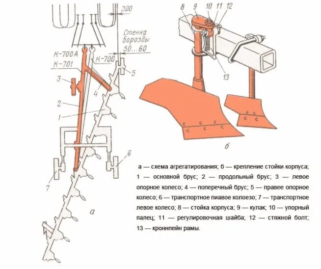 Устройство работы плуга. Корпус плуга ПЛН 3-35 схема. Из чего состоит плуг для трактора МТЗ 82. Плуг для глубокой обработки почвы схема. Схема составных частей плуга для трактора.