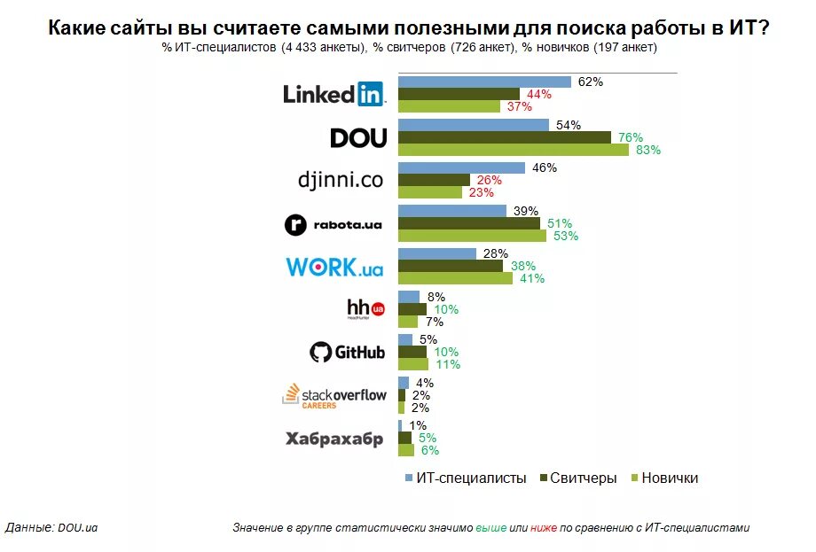 Сайты для поиска работы. Популярные сайты для поиска работы. Сервис для поиска работы. Сервисы по поиску работы. Работа общий сайт