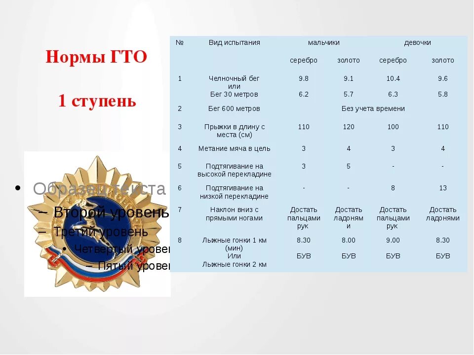 Количество нормативов гто. ГТО первая ступень 6-8 лет нормативы. ГТО 1 ступень нормативы. Нормы ГТО 8 класс. Нормативы ГТО серебро бронза золото.