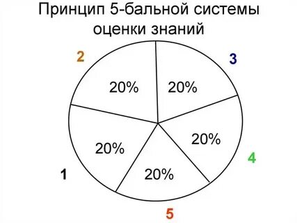 Система 5 на 12