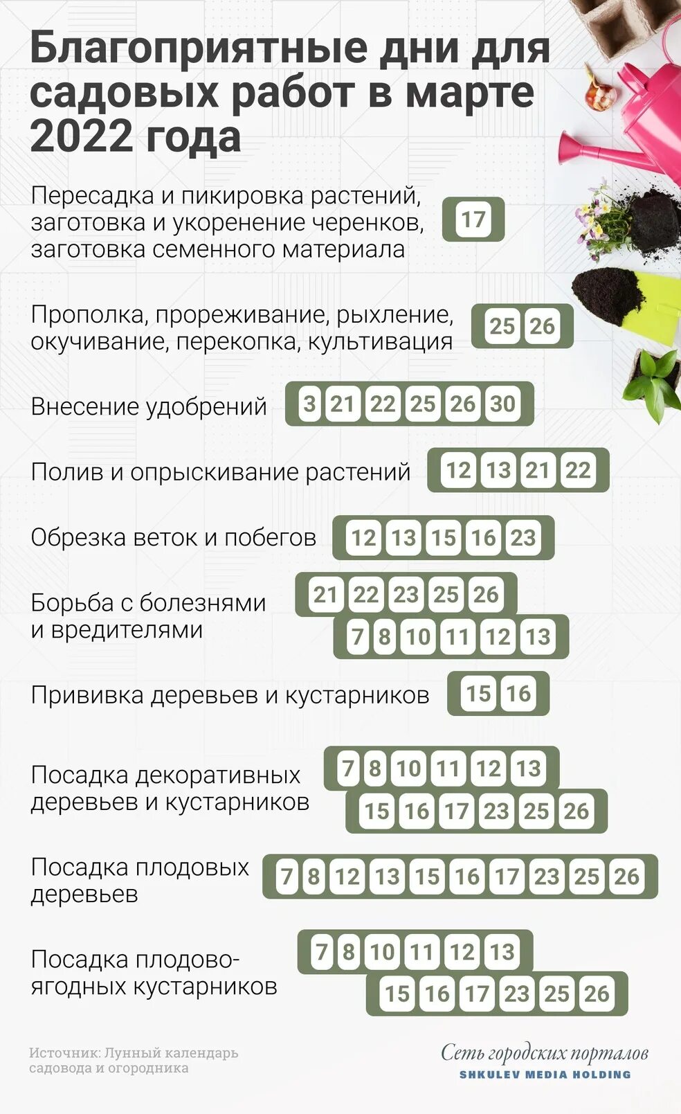 Лунный календарь на март. Лунный календарь март садовод. Посевной календарь на апрель 2022 года для огородника. Благоприятные дни для посадки в 2022 году. Луныцкаьендарь садовода.