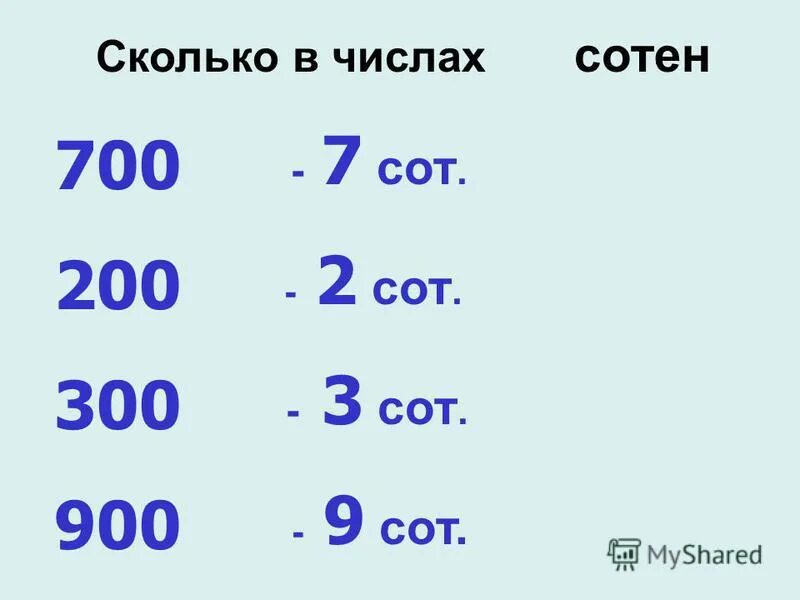 Названия десятков чисел