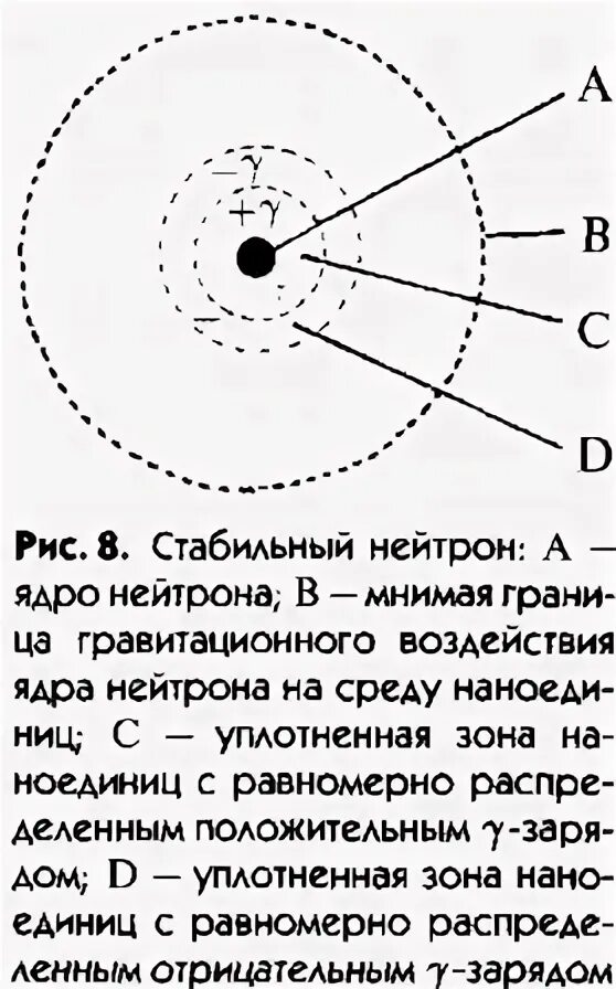 Опишите строение нейтрона. Строение нейтрона. строение нейтрона рисунок. кто доказал строение нейтрона.