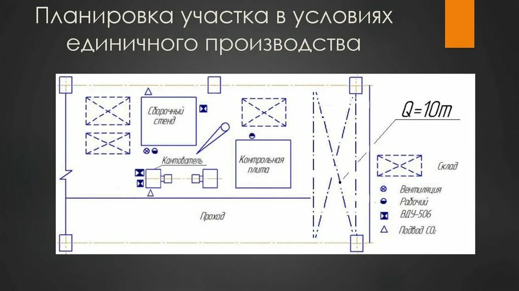 Организовать производство на участке. Планировка сварочного цеха. Планировка участка производства. Планировка производственного участка. Планировка участка цеха.