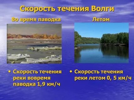 Изменение состояния реки в течение года это
