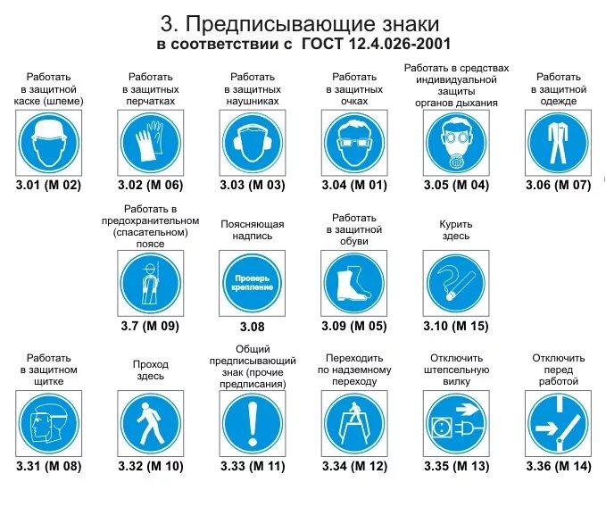 Какого цвета предписывающие знаки. Предупреждающие и предписывающие знаки безопасности. предписывающие знаки пожарной безопасности. безопасные знаки предписывающие. предписывающие знаки по охране труда.