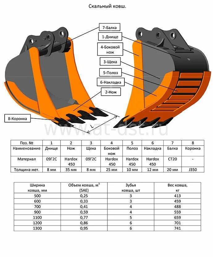 Размеры ковша экскаватора