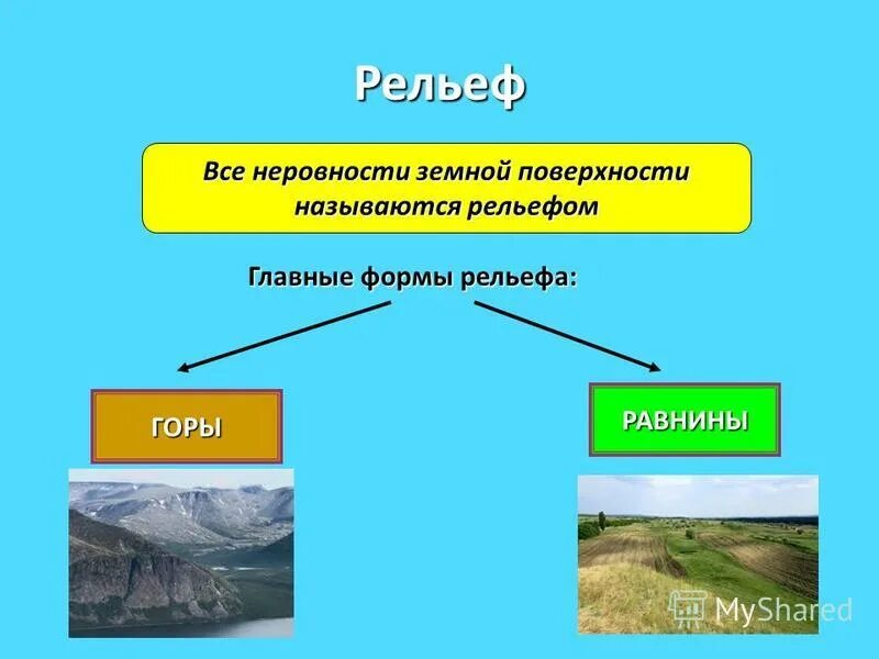 Рельефы земли названия. Рельеф горы и равнины. Формы земной поверхности. Формы рельефа горы и равнины. Названия форм земной поверхности.