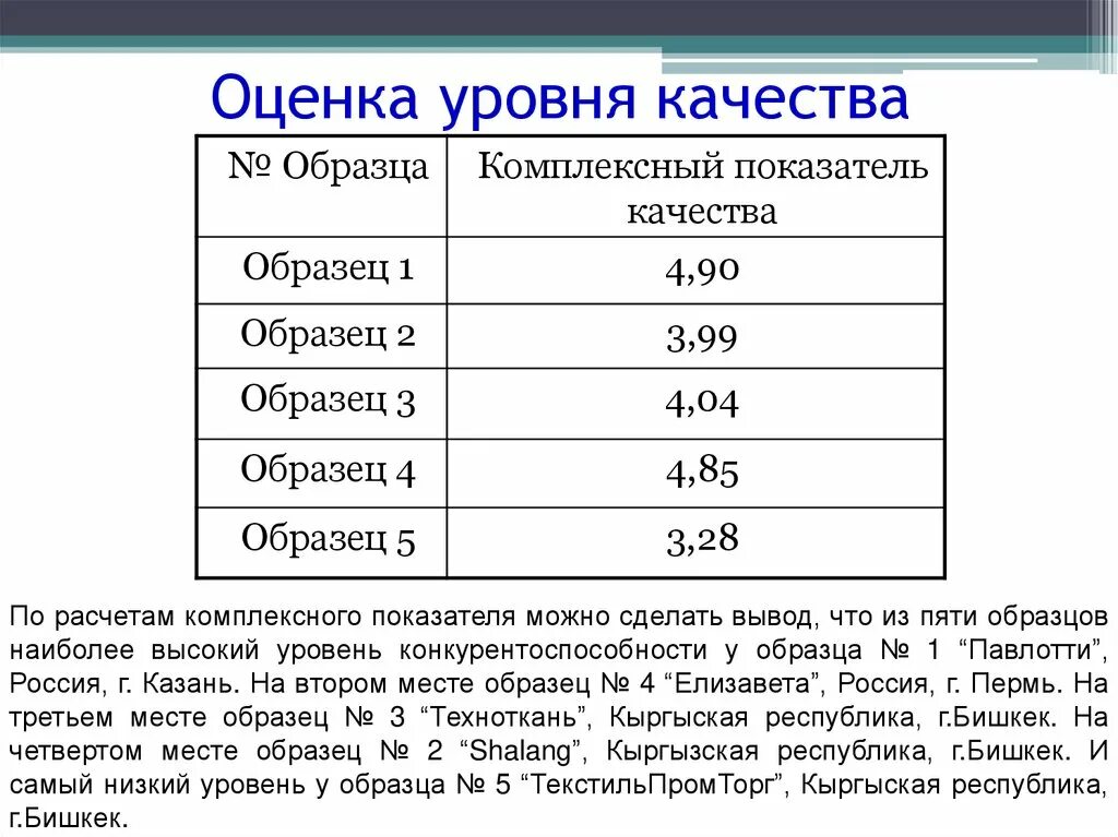 Уровни оценки. Оцените уровень. Комплексные показатели качества стула. Оценка уровня качества стекла заключение. Оценка качества вывод