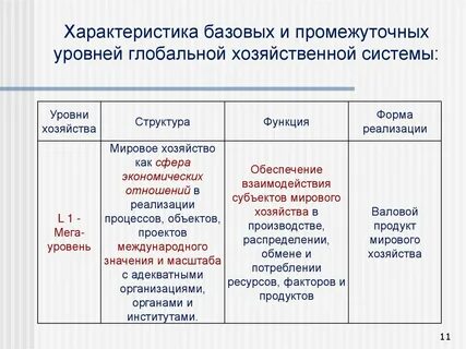 Промежуточные уровни