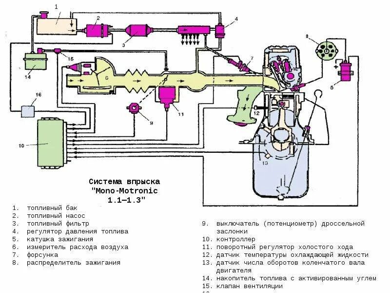 Ошибка проверь систему впрыска. Система впрыска топлива motronic. система управления двигателем mono-motronic. система зажигания mono-motronic. система впрыска mono-jetroniс.