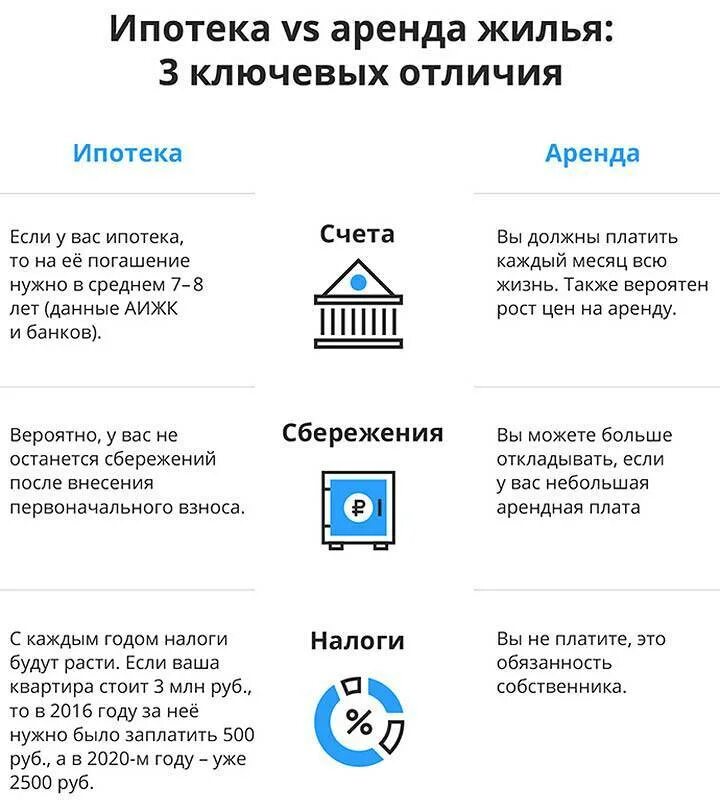 Программа аренды жилья. Квартира в ипотеку. ипотечные программы. недвижимость ипотека. программы кредитования жилья.