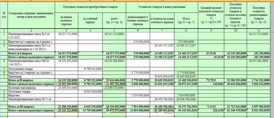 Книга учета доходов для ИП на УСН образец заполнения. Пример заполнения книги доходов и расходов ИП. Книга доходов и расходов для ИП на УСН доходы образец заполнения. Книга доходов и расходов УСН образец заполнения. Книга учета ип на усн 2024