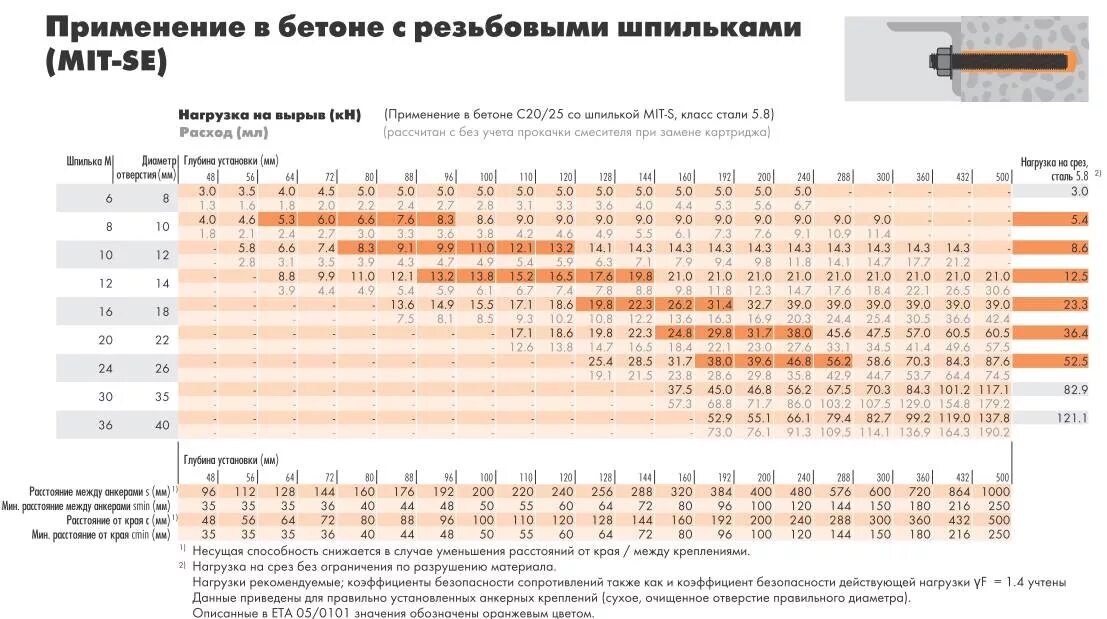 Калькулятор анкера