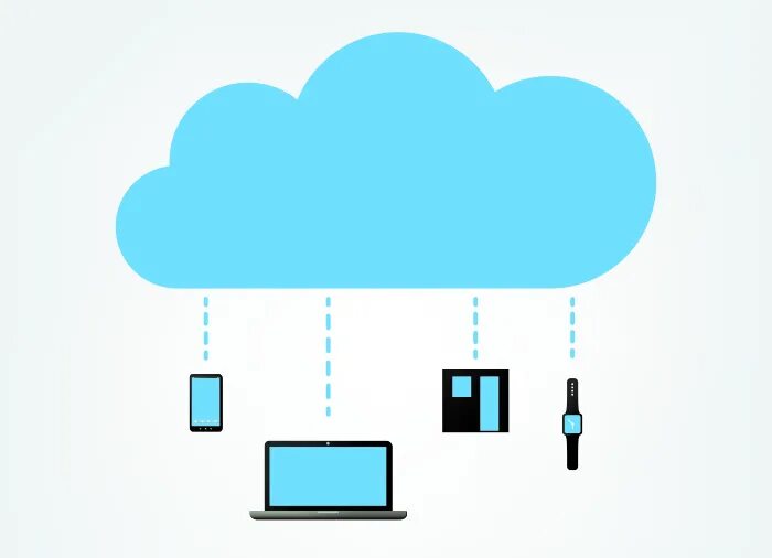 Erp cloud. Erp 0515. иллюстрация которая демонстрирует прием cloud tank.