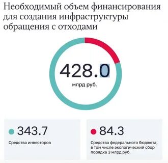 Изменения закон отходы