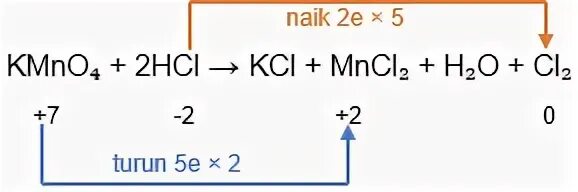 Mn cl2