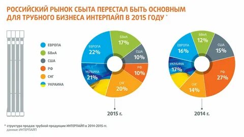Рынок стали 2019