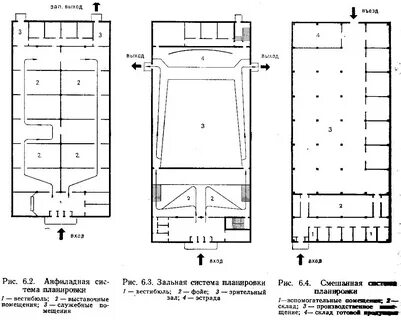 Системы планировки