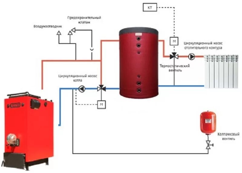 Схема обвязки теплоаккумулятора с твердотопливным котлом. Схема подключения котла отопления с теплоаккумулятором. Схема подключения твердотопливного котла с теплоаккумулятором схема. Схема подключения теплоаккумулятора к твердотопливному котлу.