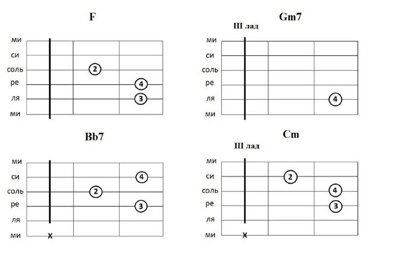 Схемы аккордов 6 струнной гитары для начинающих. Аккорд с9 на гитаре схема. 4 базовых аккорда на гитаре. Схема гитарных аккордов для начинающих. Аккорды для гитары для начинающих 6 струн.