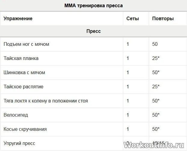 Программа тренировки клавиатуры. План тренировок для пресса. программа тренировок на пресс. программа пресса. пресс программа тренировок дома для мужчин.