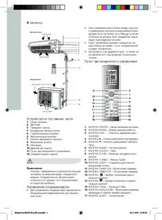 Инструкция кондиционера электролюкс