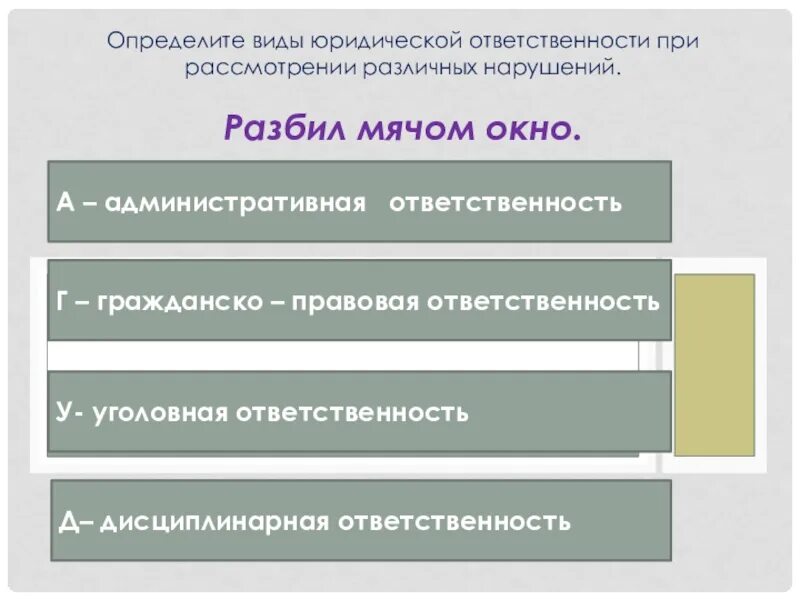 Формы правовой ответственности в управлении. Определите вид юридической ответственности. кража вид юридической ответственности. 4 вида юридической ответственности при нарушениях. определить обязанности.