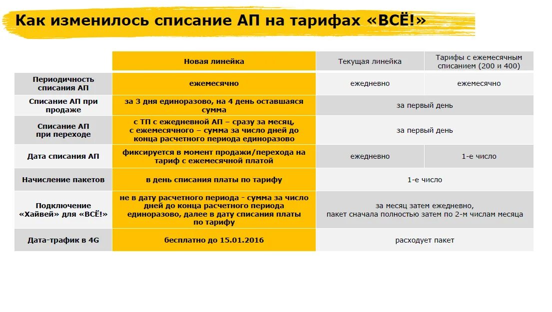 Абонентская плата. С днём списания абонентской платы. Списания абонентская плата число. Списание абонентской платы мотив. Какого числа списание