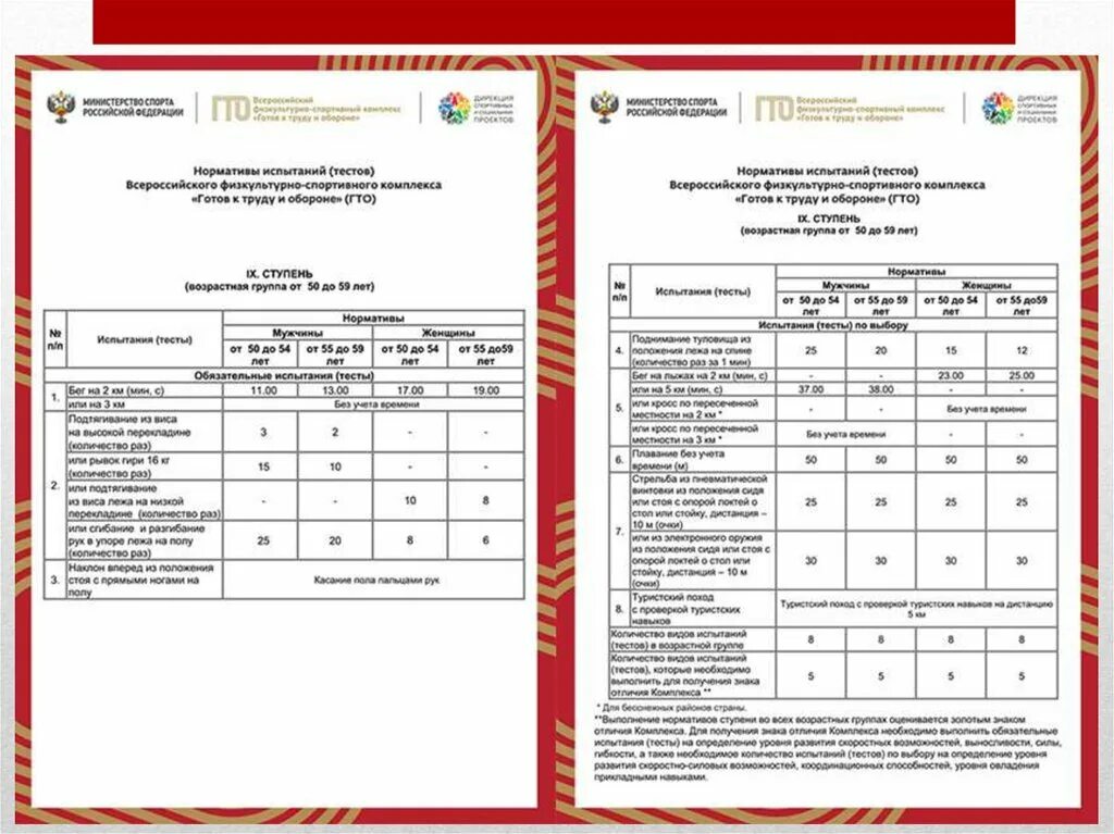 Гто для женщин 40 49. Ступени ГТО 8 ступень нормативы. Нормы ГТО 10 ступень. 9 Ступень ГТО нормативы мужчины. Ступени ГТО по возрастам таблица и нормативы.
