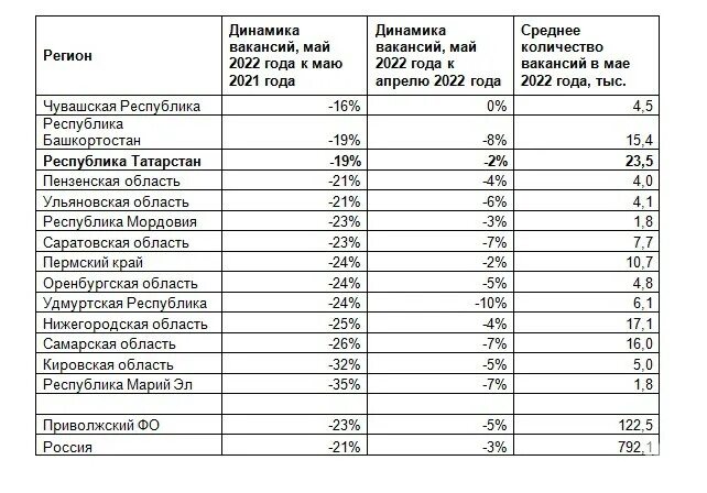 5 от 19 в процентах
