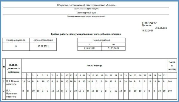Положение о суммированном учете рабочего времени 2024