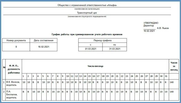 Суммированный учет рабочего времени нормы. График сменности суммированный учет рабочего времени. Пример Графика при суммированном учете рабочего времени. График смен при суммированном учете рабочего времени. Сменные графики, суммированный учёт рабочего времени.