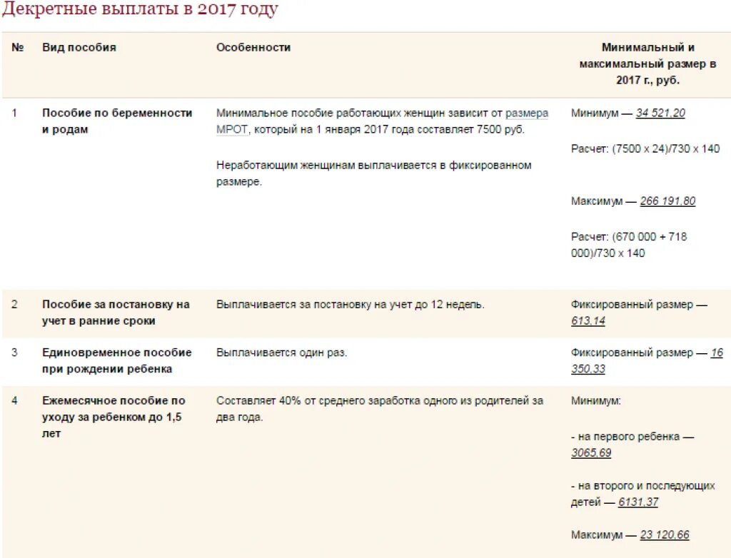 Минимальные декретные в 2024 по беременности. Как выплачивается декретный отпуск. Сколько платят в декрете. Оплата декретных. Ежемесячные декретные выплаты.