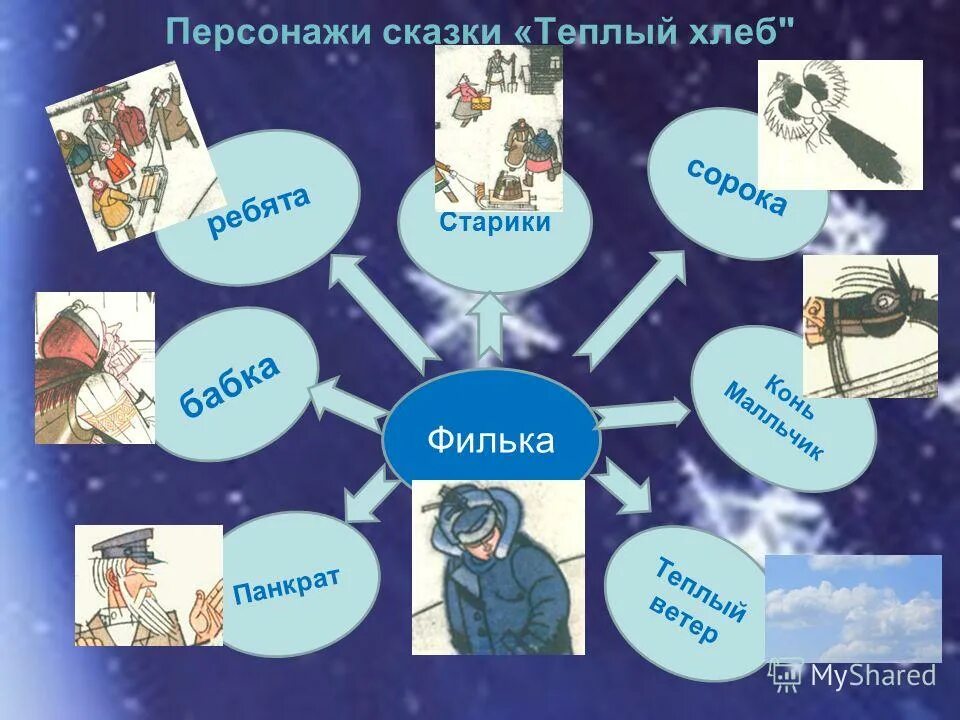 пересказ тёплый хлеб. "теплый хлеб". "теплый хлеб". "теплый хлеб". "теплый хлеб".