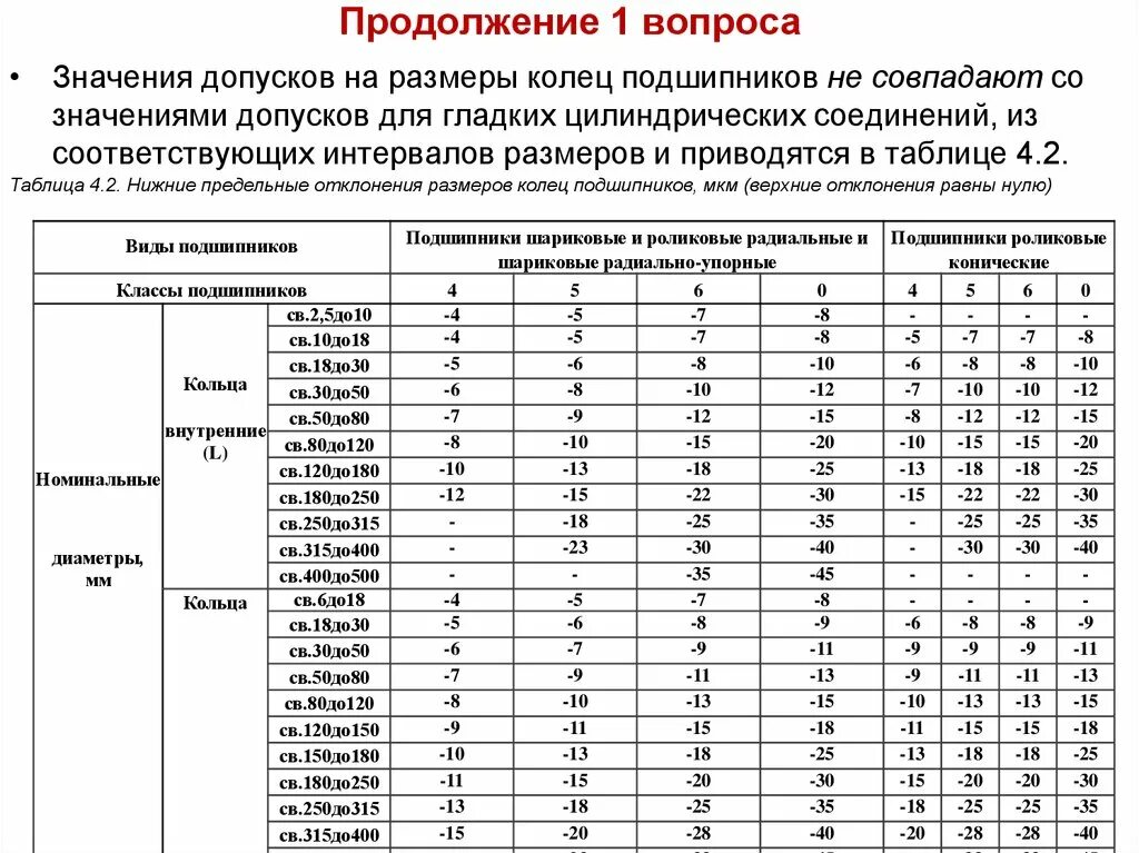 Значение допуска размера