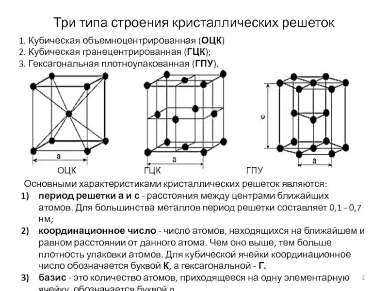 Атомно кристаллическое строение металлов типы кристаллических решеток. Структуры решетки оцк гцк гпу. типы кристаллических решеток оцк гцк. базис гексагональной кристаллической решетки. основные типы кристаллических структур металлов: оцк.