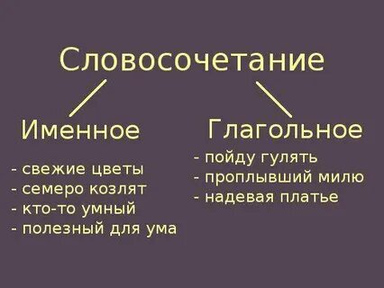 Проводить друзей именное словосочетание