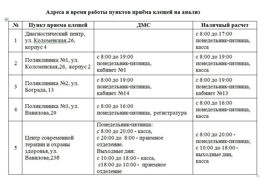 Куда можно сдавать анализ. Сроки сдачи клеща на исследование. Анализ на исследования клеща. Где сдать клеща на анализ. Куда можно сдать клеща на анализ.