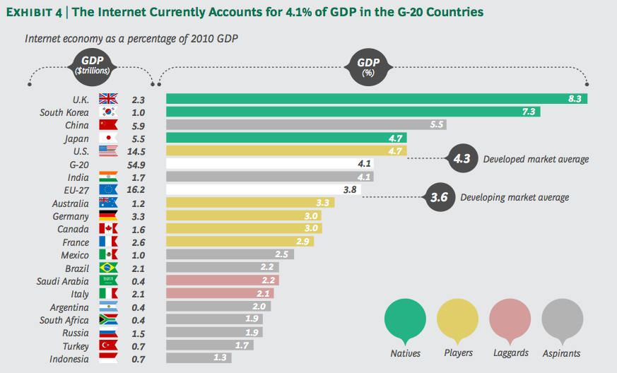 Current country. Цифровые страны Лидеры. Цифровая экономика Германии. Digital economy statistics.