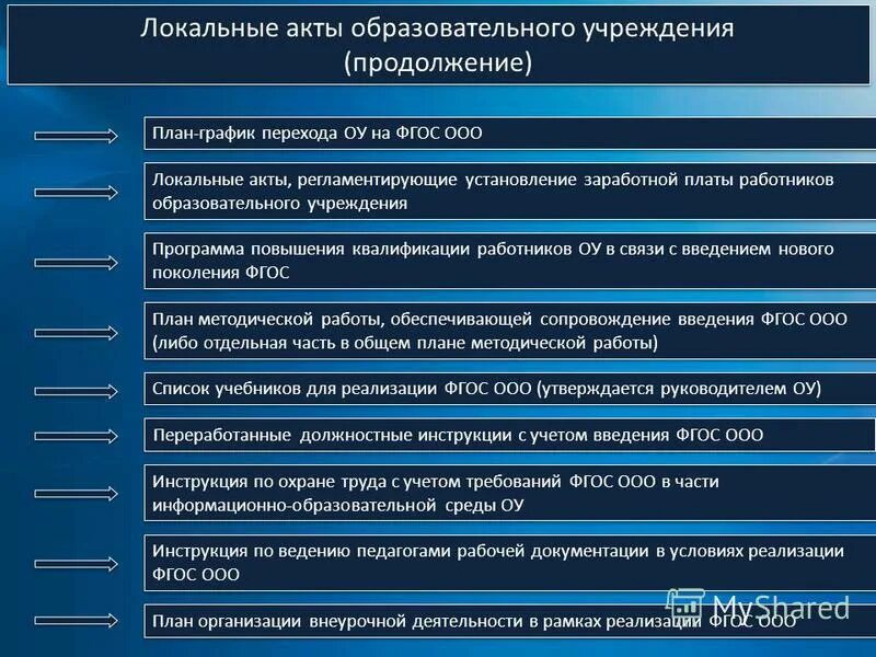 В пункте 3 акта. Локальный акт образовательного учреждения. Локальные акты организации. Основные локальные акты образовательного учреждения. Локально нормативные акты основные.