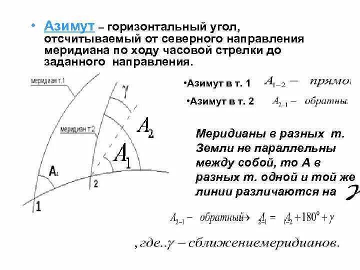 Угол отсчитываемый от северного направления