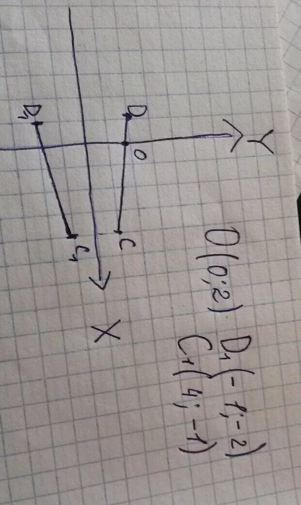 Найдите координаты точки пересечения отрезка cd. Отметьте на координатной плоскости точку c. Отметьте на координатной плоскости точки c 1 4 и d 1 2 проведите отрезок CD. Отметьте на координатной плоскости отрезок CD. Отметьте на координатной плоскости точки 1 4 и d -1 2 проведите отрезок CD.