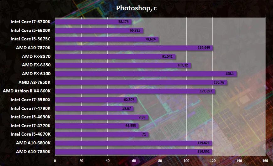 Какую видеокарту к процессору core i5
