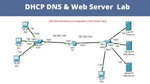 Dns dhcp udp tcp